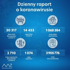 66 tys. mieszkańców województwa na kwarantannie