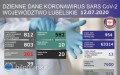 Aż 39 nowych zakażeń SARS-CoV-2 na Lubelszczyźnie
