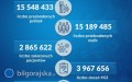 1 075 zakae w Polsce