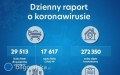 13,5 tys. mieszkacw Lubelszczyzny na kwarantannie
